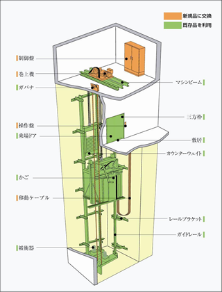 ロープ式