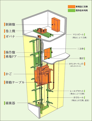 入替