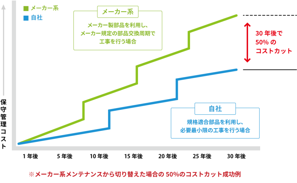 比較図